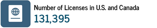 Number of Licenses 2 Number of Licenses