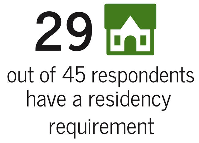 Residency Requirement