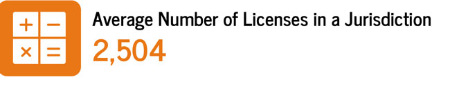Average Number of Licenses in a Jurisdiction