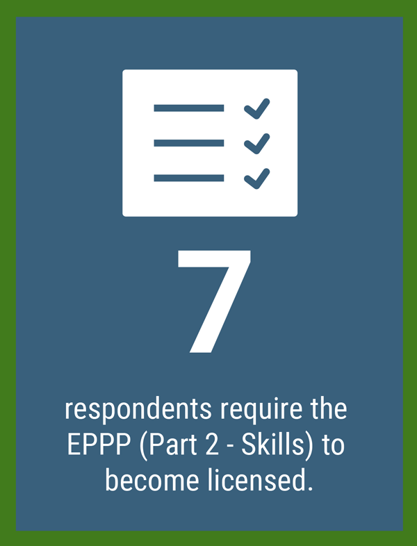 7 respondents require the EPPP (Part 2 - Skills) to become licensed.