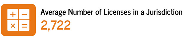 Average Number of Licenses in a Jurisdiction