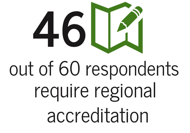 accreditation requirement