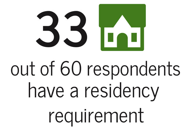 residency requirement