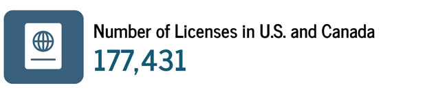 Number of Licenses in U.S. and Canada