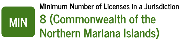 Minimum Number of Licenses in a Jurisdiction