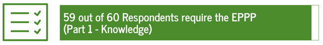 59 out of 60 Respondents require the EPPP