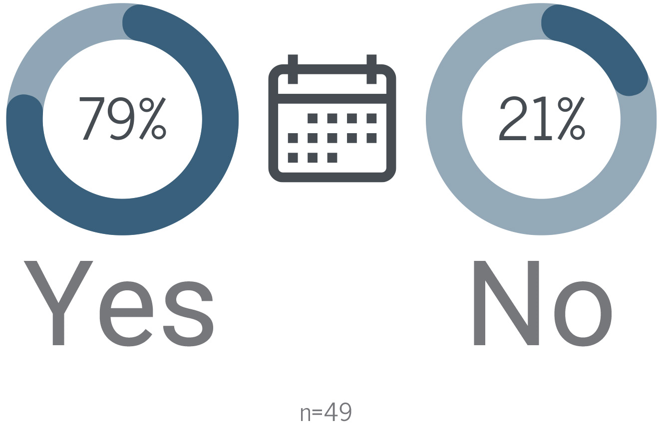 Temporary Practice-Must Days Be Consecutive-2025