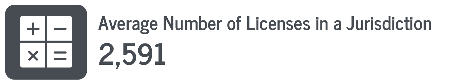 Number of Licenses 4 Average Number of Licenses in a Jurisdiction