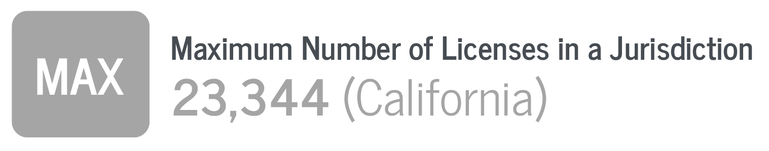 Number of Licenses 5 Maximum Number of Licenses in a Jurisdiction