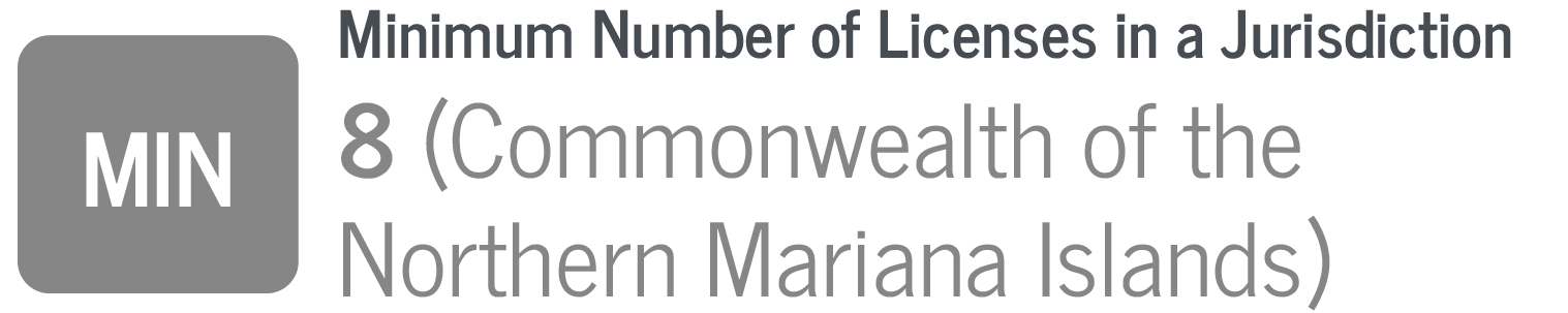Number of Licenses 3 Minimum Number of Licenses in a Jurisdiction