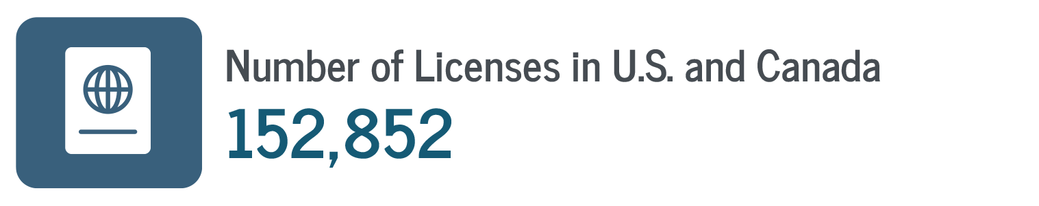Number of Licenses 2 Number of Licenses in U.S. and Canada