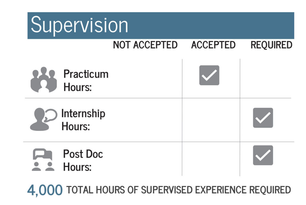Prince Edward Island