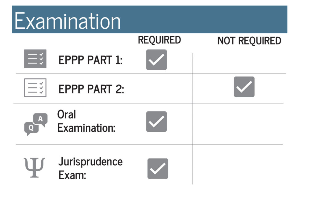 Prince Edward Island