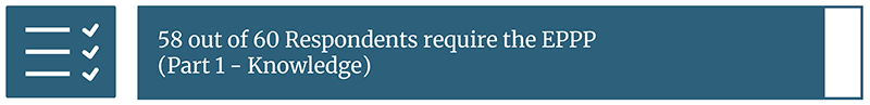 58 out of 60 Respondents require the EPPP