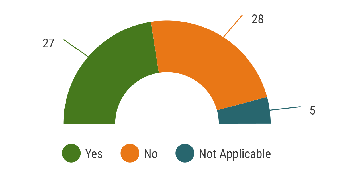 Special Consideration Based on
Number of Years of Experience