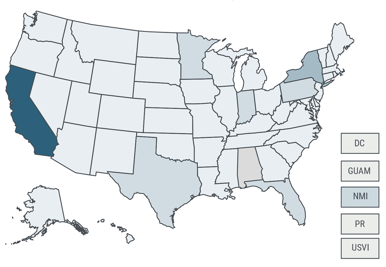 Number of Licenses 7 Number of Licenses US