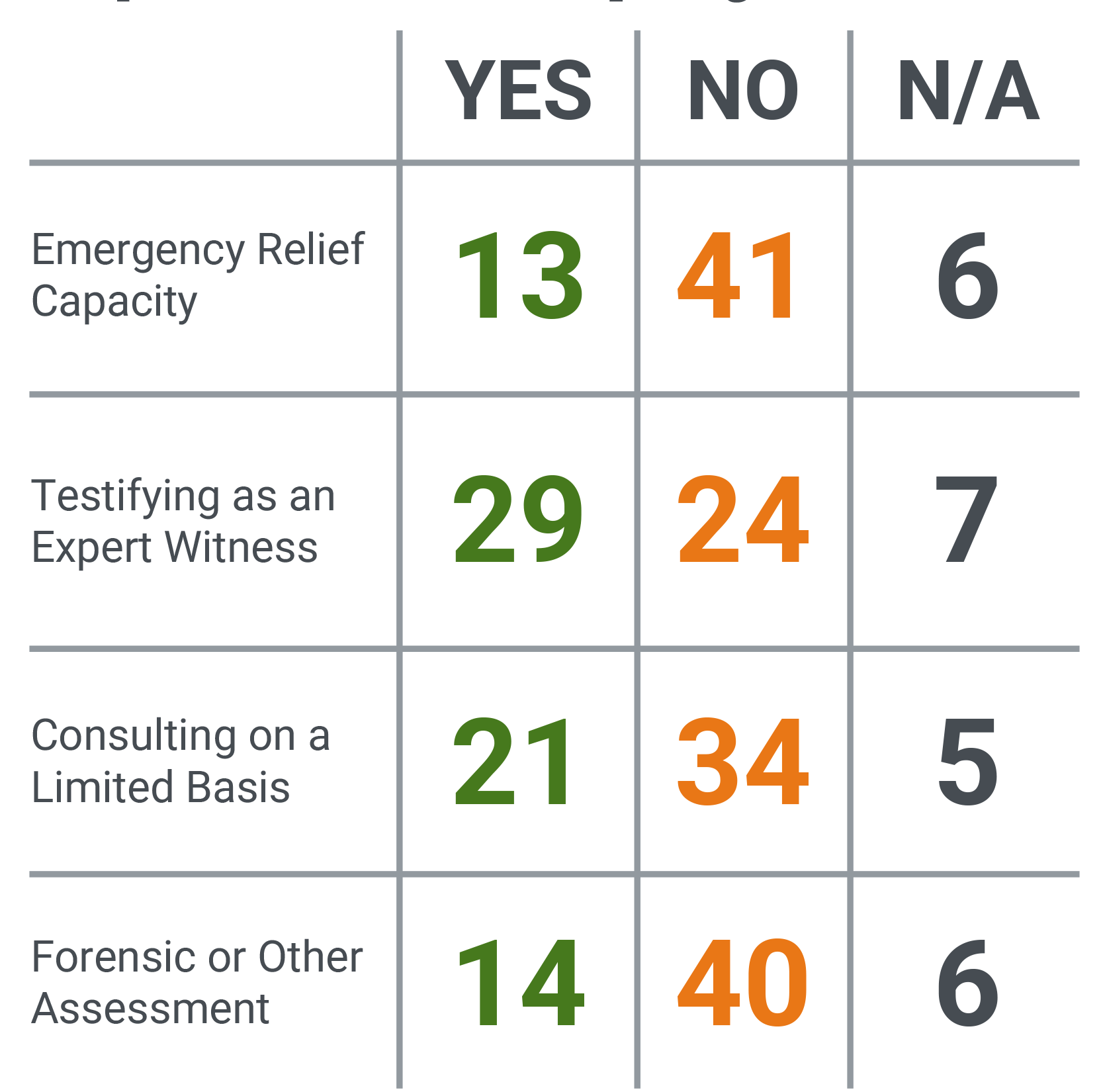Special Situations & Exemptions