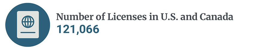 Number of Licenses 2 Number of Licenses in U.S. and Canada
121,066