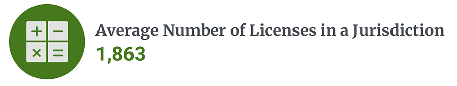 Number of Licenses 4 Average Number of Licenses in a Jurisdiction 1,863