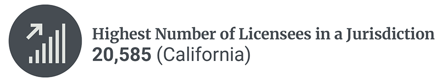 Number of Licenses 5 Highest Number of Licensees in a Jurisdiction 20,585 (California)
