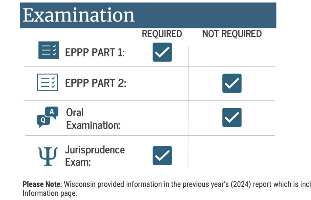 Wisconsin